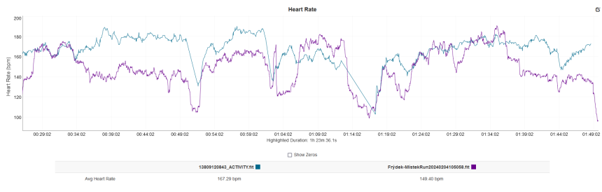 Fialová – HRM Fit, modrá – Garmin Fenix 6S