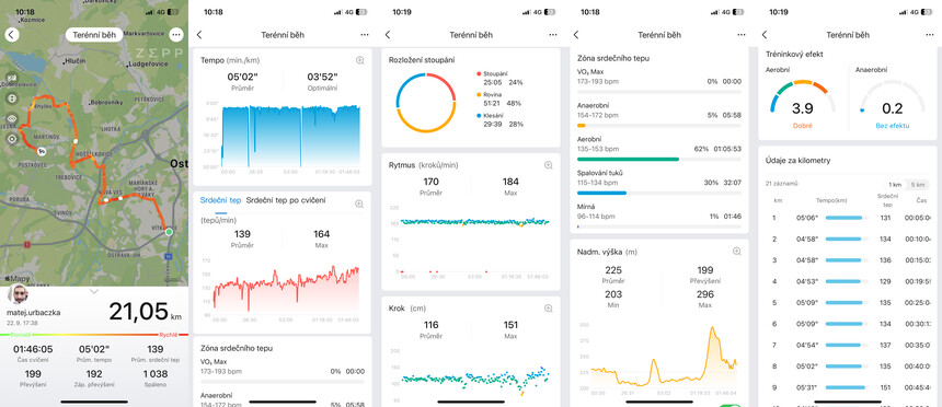 Tato data 