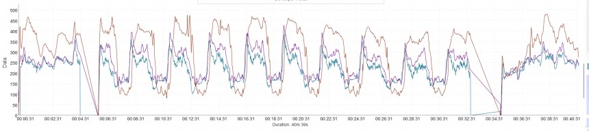 Mordrá – Suunto Vertikal, fialová – Stryd, hnědá – Garmin Fenix 7X