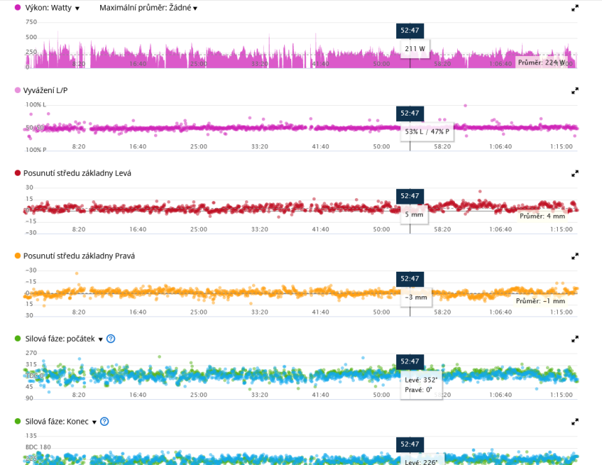 Data po tréninku z Garmin Connect