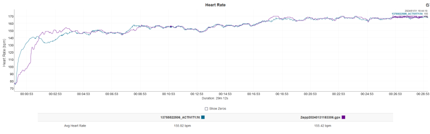 Fialová – Amazfit Cheetah PRO, modrá – Polar H10+