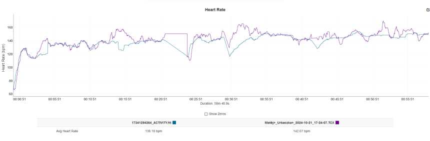 Fialová – Polar Vantage M3, modrá – Garmin Fenix 8, 51 mm