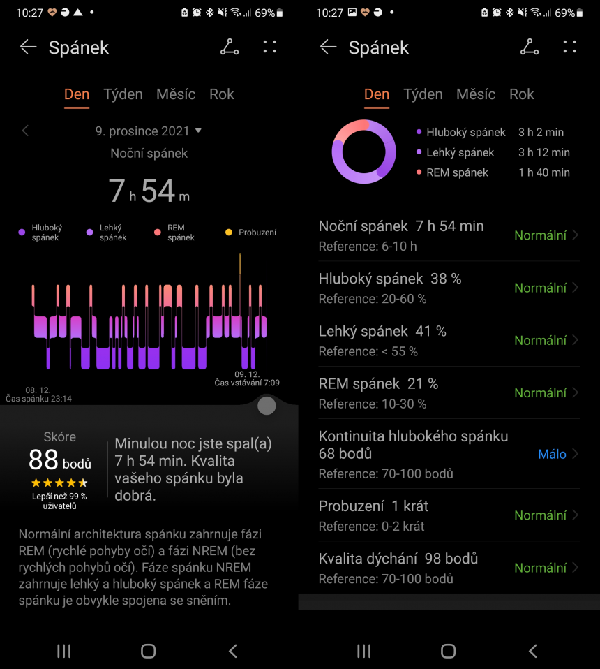 Garmin mi tuto noc ukázal hluboký spátnek 1:55 hodin. Kde je tedy pravda?