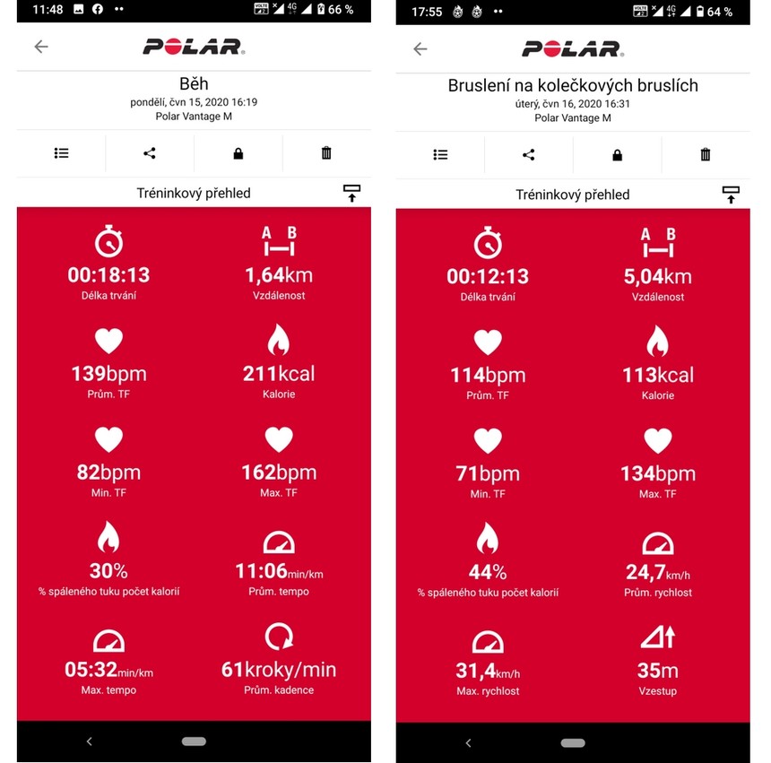Po každé aktivitě dostanete relevantní údaje, včetně tempa, vzdálenosti či spálených kaloriích